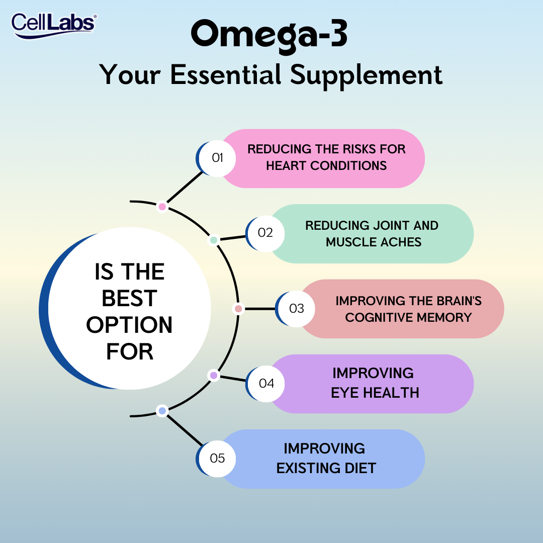 3 Omega-3 Fish Oil Target Benefits - CellLabs